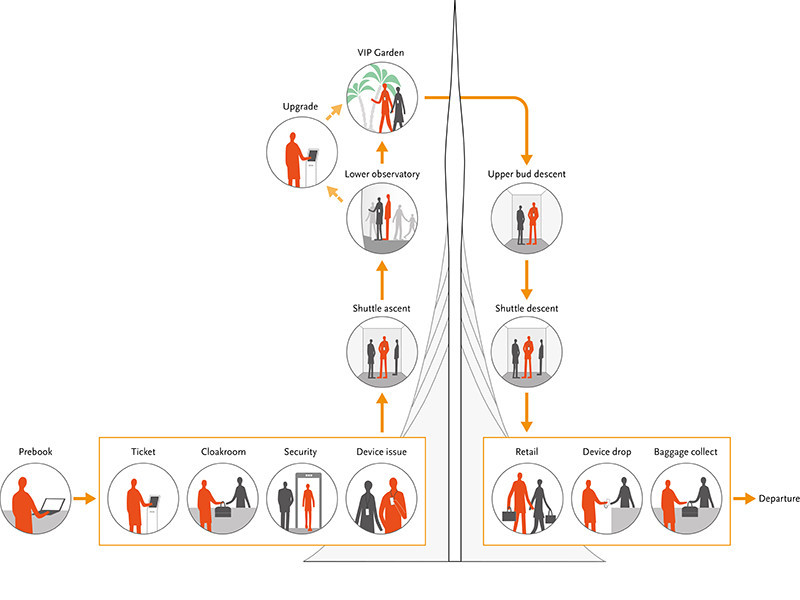 touch-point-diagram-5d835aa4002eb.jpg (Gallery Image)